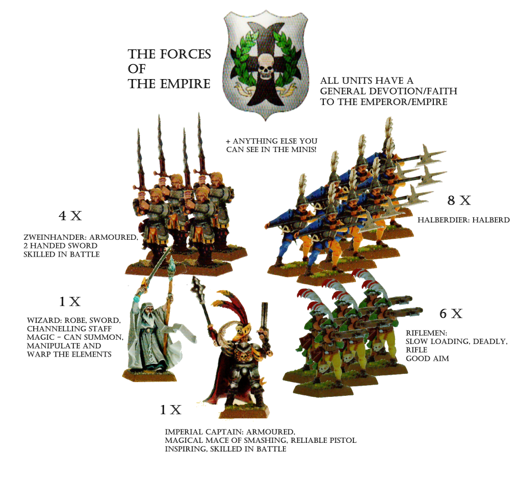 The Forces of The Empire: 4 Zweinhanders, 8 Halberdiers, 6 Riflemen, 1 Imperial Captain and 1 wizard. The wizard can summon, manipulate and warp the elements. All units have a general devotion/faith to the emperor/empire.